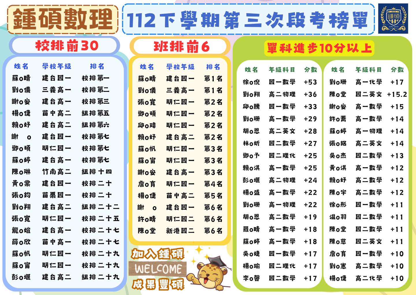 鍾碩數理第三次段考大放異彩